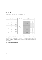 [인적자원관리] 직무성과급형 연봉제 도입을 위한 직무분석과 평가-한국타이어 사례-8