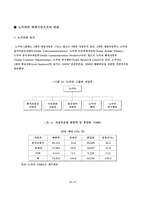 [조직행동] 노키아의 올릴라회장의 경영전략-12