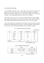 [조직행동] 노키아의 올릴라회장의 경영전략-13