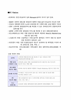 [조직행동] 삼성생명 경영혁신전략-10