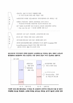 [조직행동] 삼성생명 경영혁신전략-16