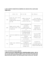 [조직행동] 삼성생명 경영혁신전략-19