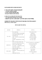 [조직행동] 삼성생명 경영혁신전략-20