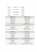 [조직행동] 성격과 직무에 관한 연관성-4