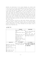 [조직행동] 한국 IBM의 선택적복리후생제도에 대한 분석-4