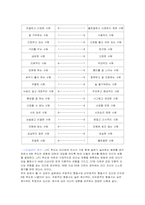 [조직행동론] Fiedler 상황이론-2