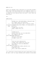 [조직행동론] Fiedler 상황이론-9