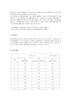 [조직행동론] Fiedler 상황이론-12