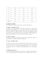 [조직행동론] Fiedler 상황이론-13