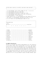 [조직행동론] Fiedler 상황이론-15