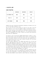 [조직행동론] Fiedler 상황이론-18