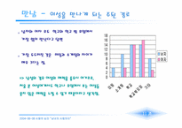 [사랑의심리학] 남녀의 사랑차이- 첫눈에 반하는 사랑과 친구에서 연인으로-4