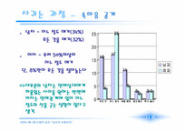 [사랑의심리학] 남녀의 사랑차이- 첫눈에 반하는 사랑과 친구에서 연인으로-10