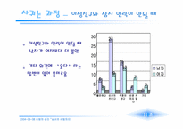 [사랑의심리학] 남녀의 사랑차이- 첫눈에 반하는 사랑과 친구에서 연인으로-14