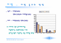[사랑의심리학] 남녀의 사랑차이- 첫눈에 반하는 사랑과 친구에서 연인으로-15