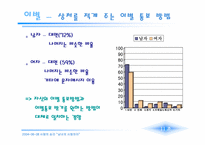 [사랑의심리학] 남녀의 사랑차이- 첫눈에 반하는 사랑과 친구에서 연인으로-16