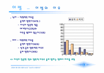 [사랑의심리학] 남녀의 사랑차이- 첫눈에 반하는 사랑과 친구에서 연인으로-17