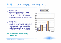 [사랑의심리학] 남녀의 사랑차이- 첫눈에 반하는 사랑과 친구에서 연인으로-18