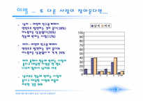 [사랑의심리학] 남녀의 사랑차이- 첫눈에 반하는 사랑과 친구에서 연인으로-19