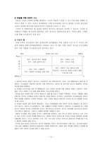 12장 의사결정과정 요약문-12
