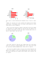 [사랑의심리학] 남녀의 사랑차이- 첫눈에 반하는 사랑과 친구에서 연인으로-5
