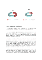 [사랑의심리학] 남녀의 사랑차이- 첫눈에 반하는 사랑과 친구에서 연인으로-6