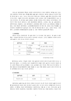 [음주문화] 술소비문화로 인하여 한국인이 받는 스트레스와 개선방안-3