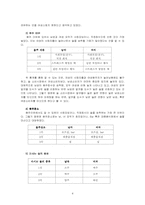 [음주문화] 술소비문화로 인하여 한국인이 받는 스트레스와 개선방안-4