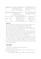 [구전이론] 구전커뮤니케이션-4