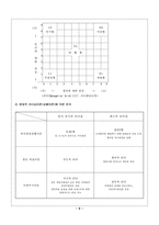 [리더쉽] 인터내셔널페이퍼사의 리더십-5