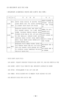 [물류관리] 환경물류의 관련 정책과 현 실태와 전망-11
