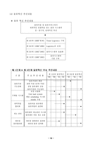 [물류관리] 환경물류의 관련 정책과 현 실태와 전망-15
