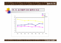 [물류관리론] CJ GLS와 3자물류 발전방안-4