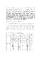 [생산관리] 무주리조트 생산능력전략-3