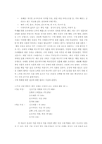 [소비자행동] 결혼 여부에 의한 웰빙식품 소비에 대한 심리분석-2