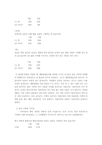 [소비자행동] 결혼 여부에 의한 웰빙식품 소비에 대한 심리분석-5