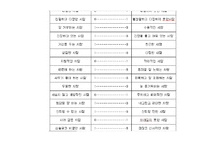 [조직행동론] Fiedler 상황이론-5