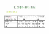 [조직행동론] Fiedler 상황이론-8