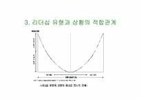 [조직행동론] Fiedler 상황이론-10