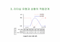 [조직행동론] Fiedler 상황이론-12