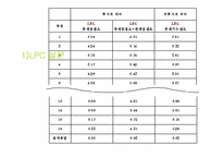 [조직행동론] Fiedler 상황이론-17