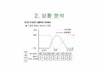 [조직행동론] Fiedler 상황이론-19
