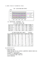 도요타자동차 조직구조-2