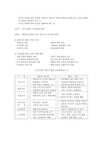 조직문화 레포트-2
