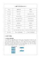 팀제조직 레포트-3