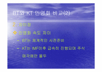 BT와 KT민영화 레포트-7