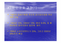 BT와 KT민영화 레포트-11