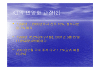 BT와 KT민영화 레포트-12