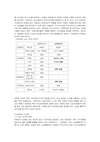 [소비자행동] 아이리버 혁신 소비자를 잡기 위한 전략-4