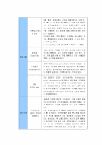 [조직행동론] 한국 msd의 동기부여전략-6